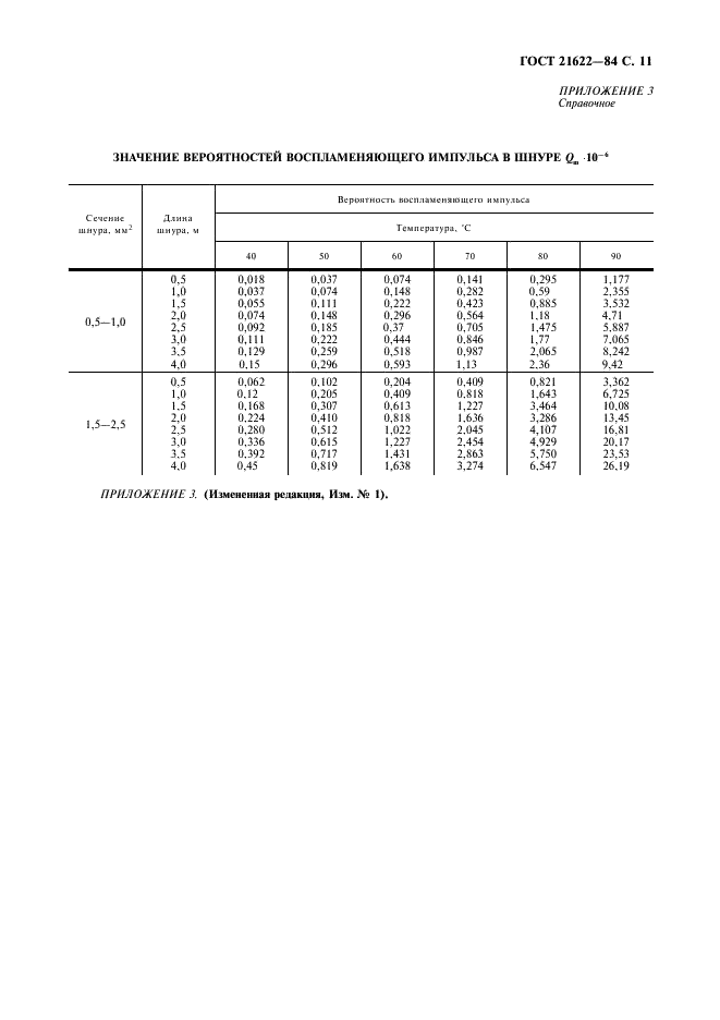  21622-84