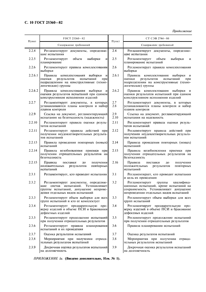 ГОСТ 25360-82