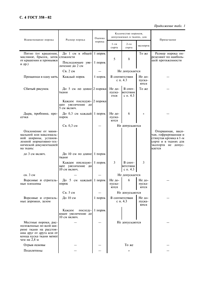 ГОСТ 358-82