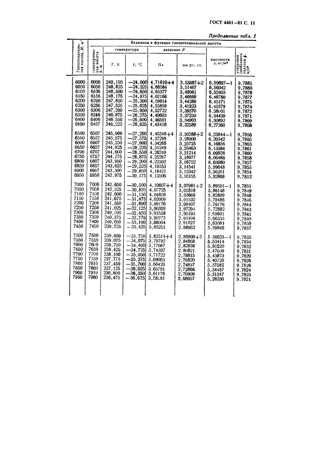  4401-81