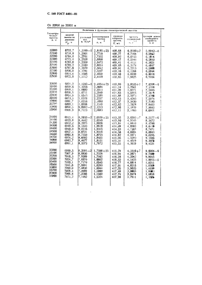  4401-81