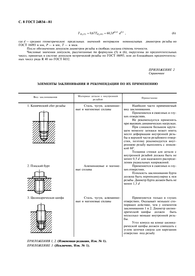 ГОСТ 24834-81