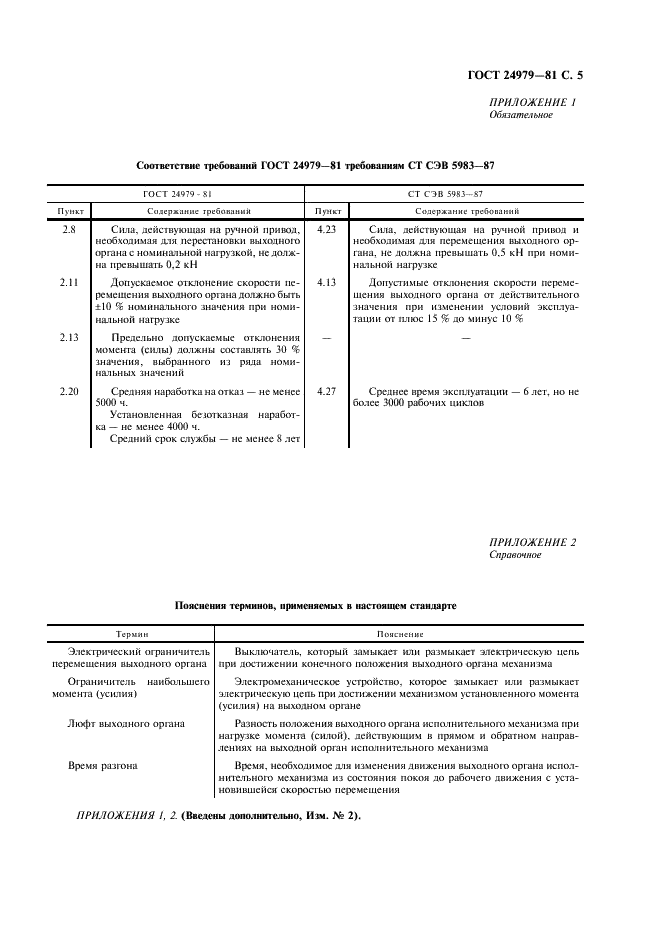 ГОСТ 24979-81