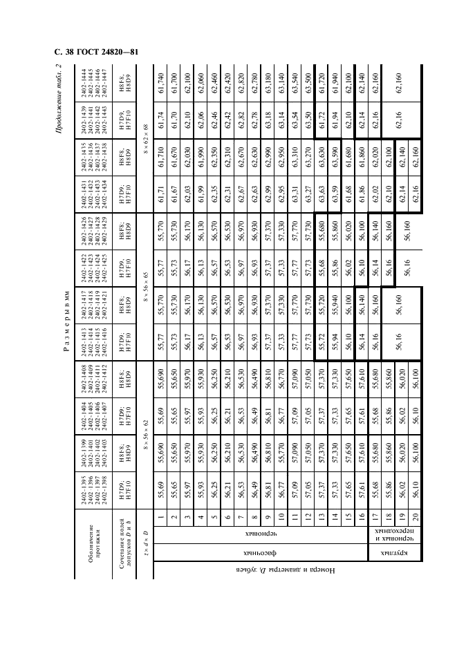  24820-81