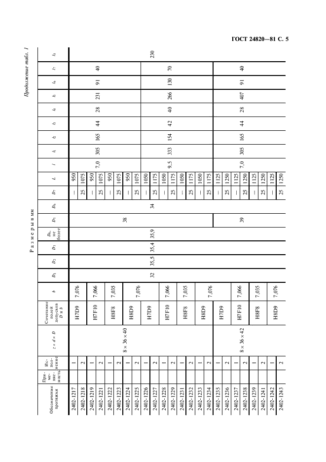  24820-81