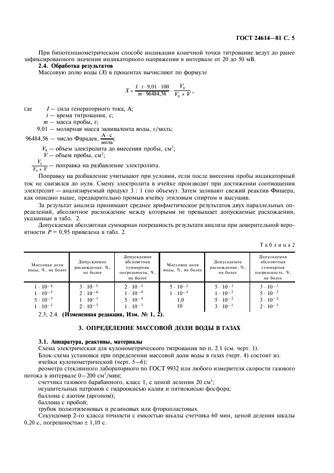 ГОСТ 24614-81