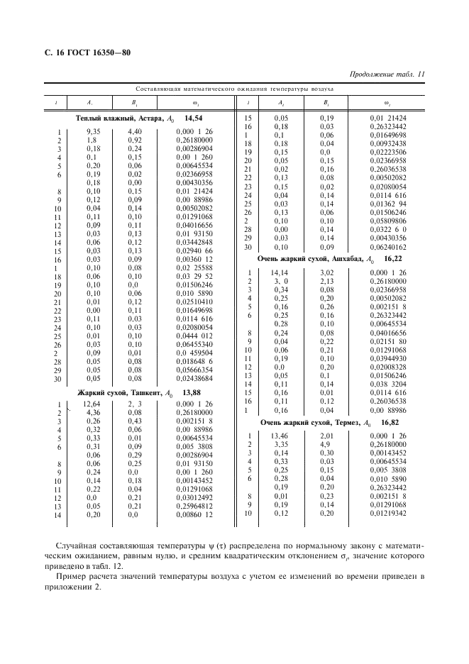  16350-80