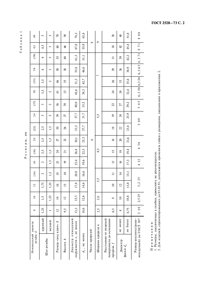  2528-73