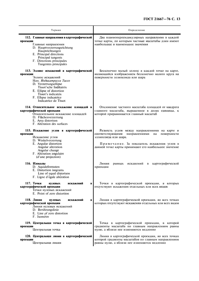 ГОСТ 21667-76