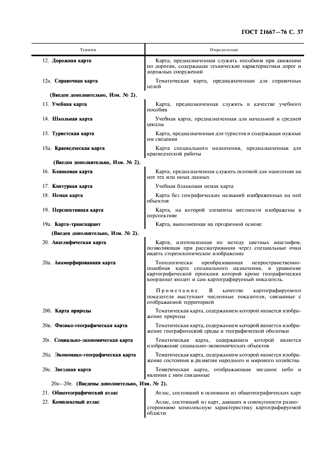 ГОСТ 21667-76