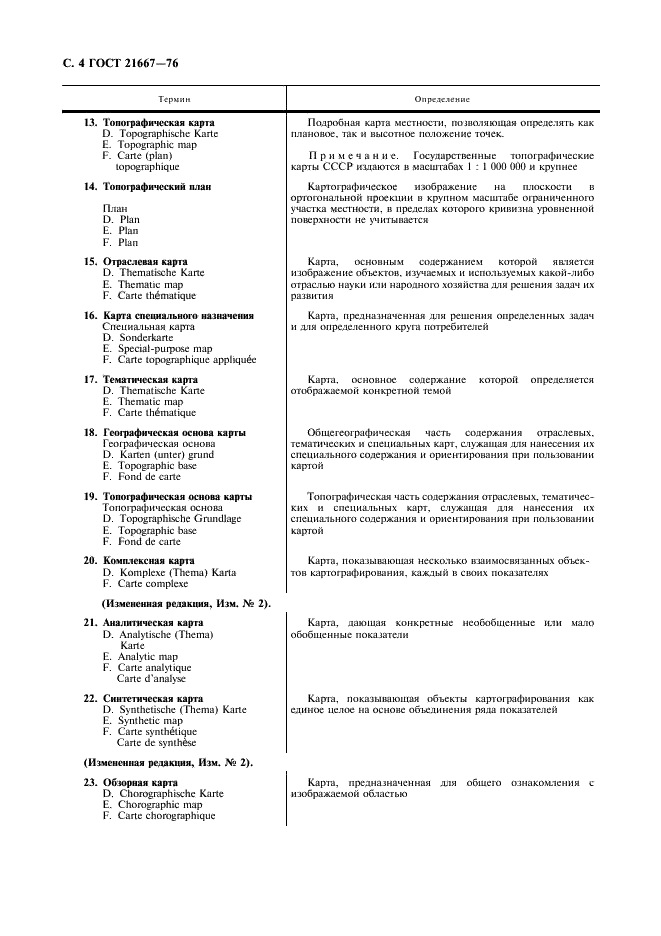 ГОСТ 21667-76