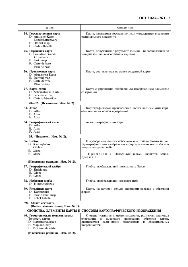 ГОСТ 21667-76