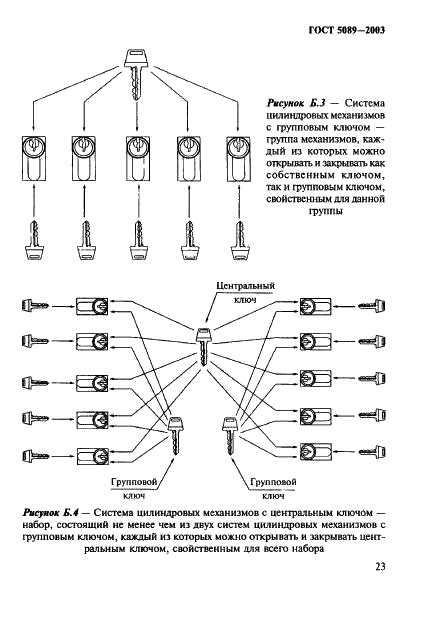 ГОСТ 5089-2003