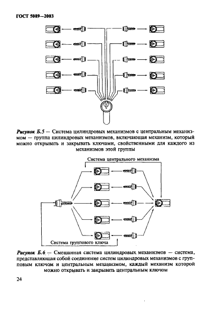 ГОСТ 5089-2003