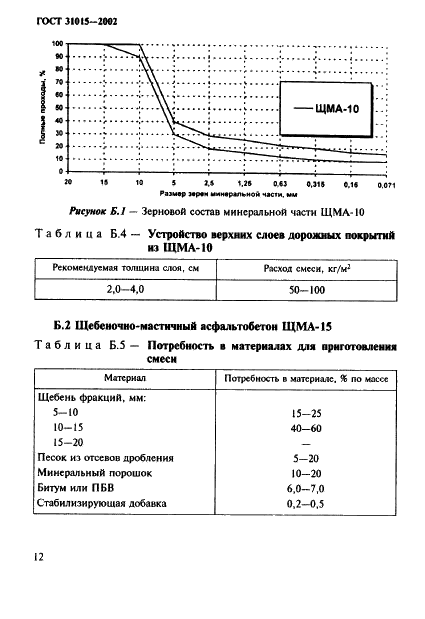 ГОСТ 31015-2002