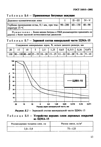 ГОСТ 31015-2002