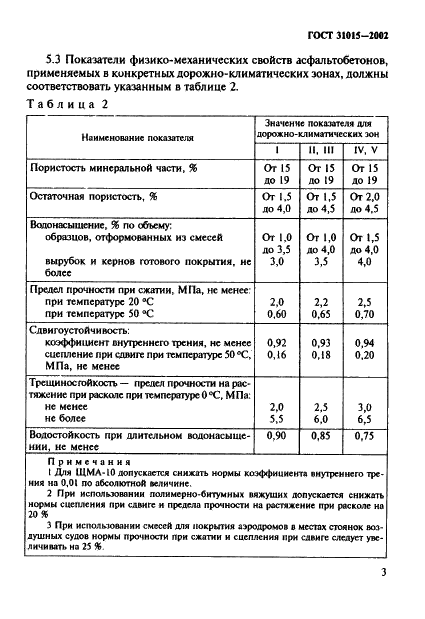 ГОСТ 31015-2002