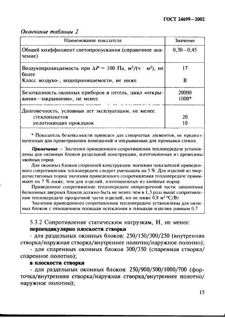  24699-2002