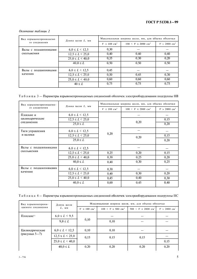 ГОСТ Р 51330.1-99