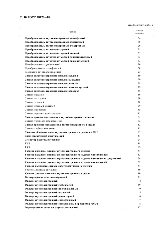 ГОСТ 28170-89