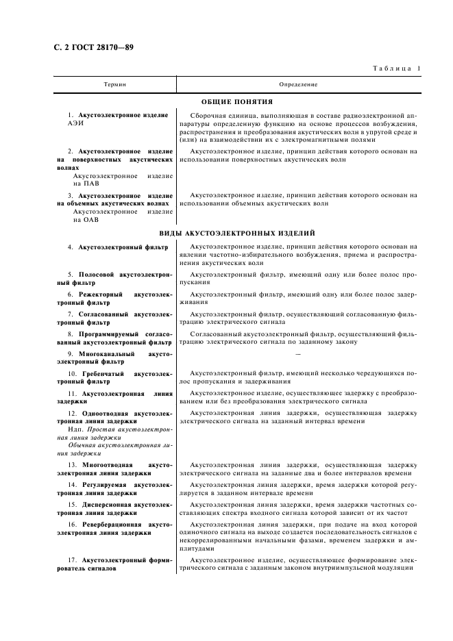 ГОСТ 28170-89