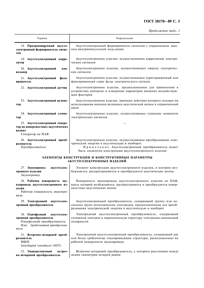 ГОСТ 28170-89