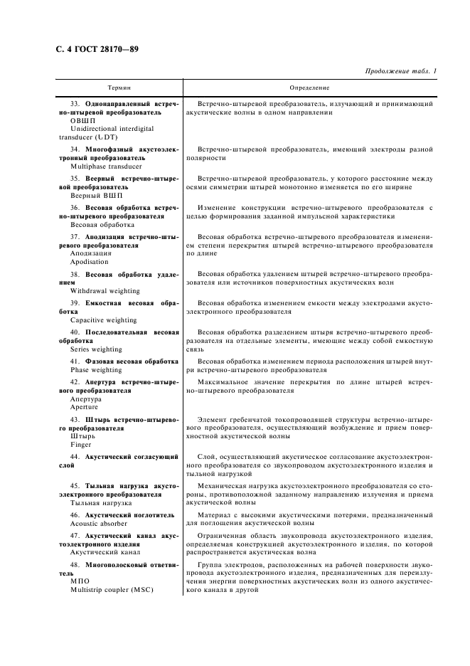 ГОСТ 28170-89