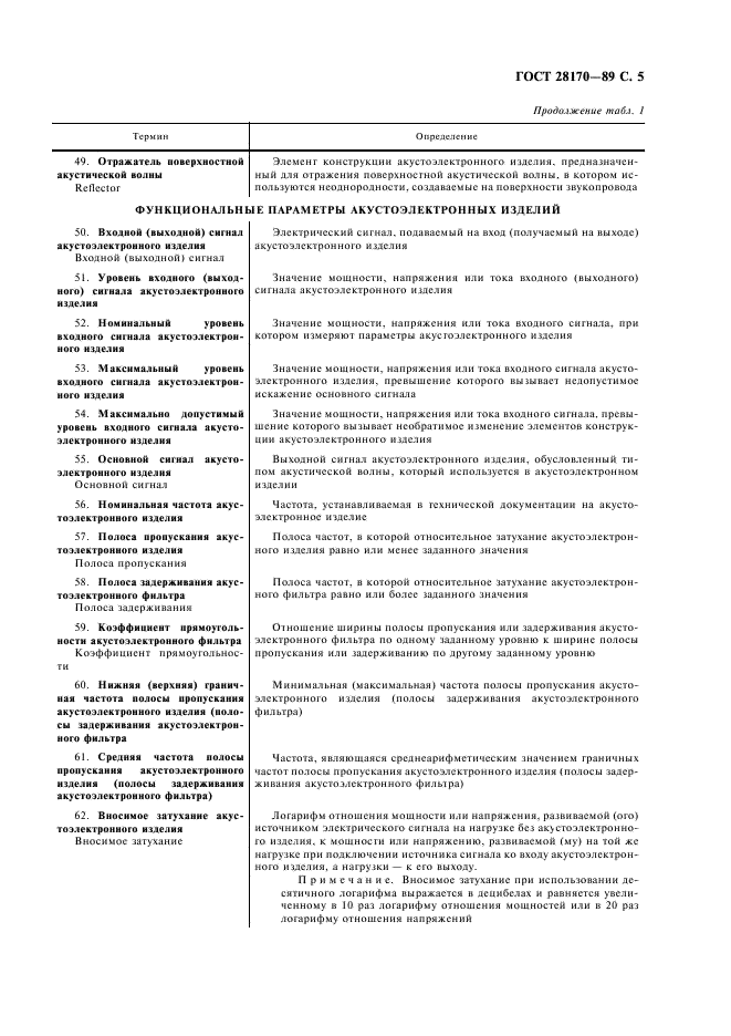ГОСТ 28170-89