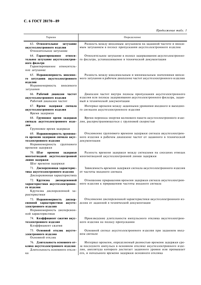 ГОСТ 28170-89