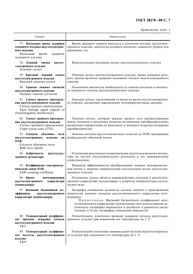 ГОСТ 28170-89