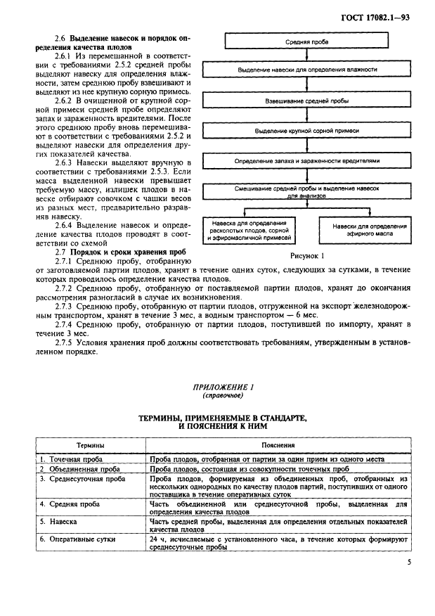 ГОСТ 17082.1-93
