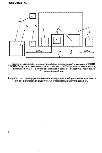 ГОСТ 30428-96