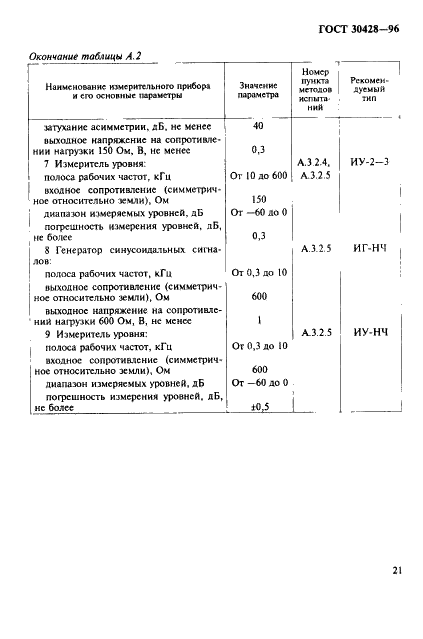 ГОСТ 30428-96