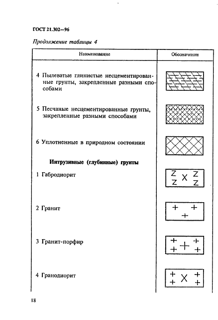 21.302-96