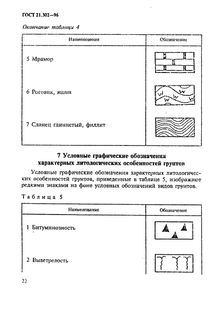  21.302-96