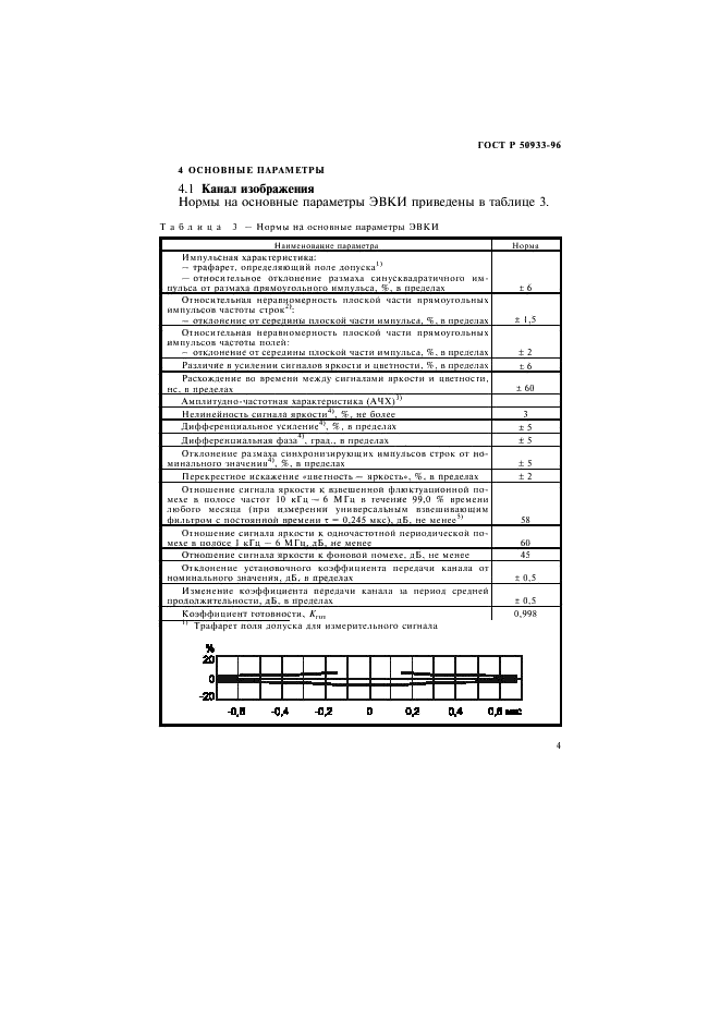  50933-96
