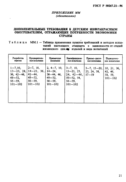 ГОСТ Р 50267.21-96