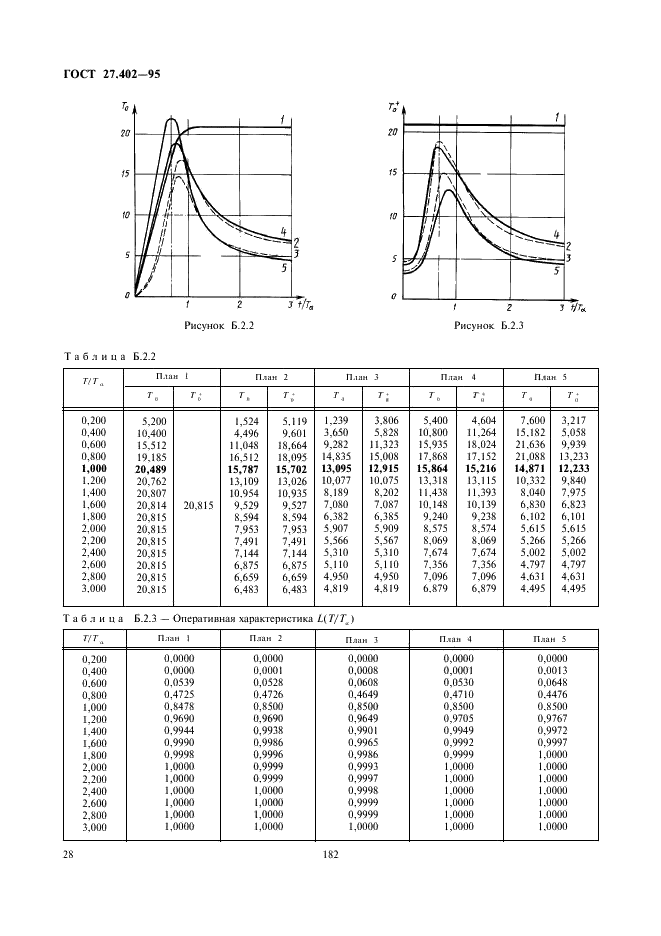  27.402-95