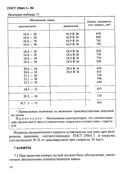  25641.1-94