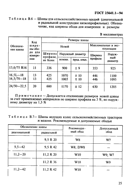  25641.1-94