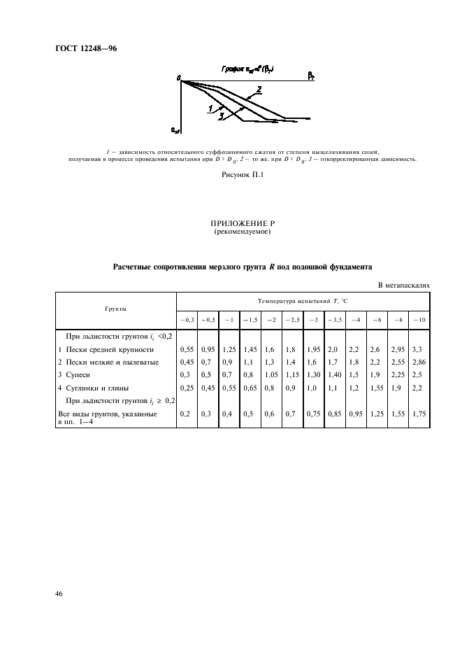  12248-96