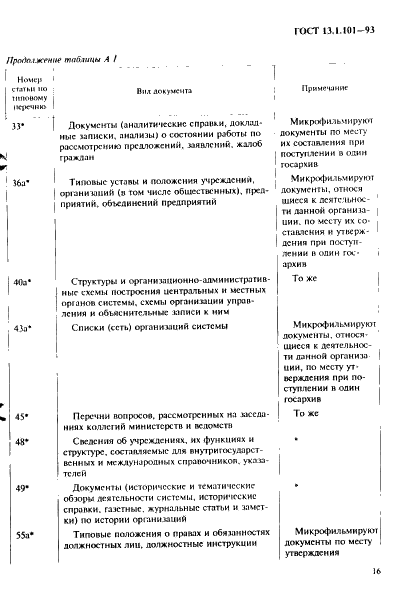  13.1.101-93