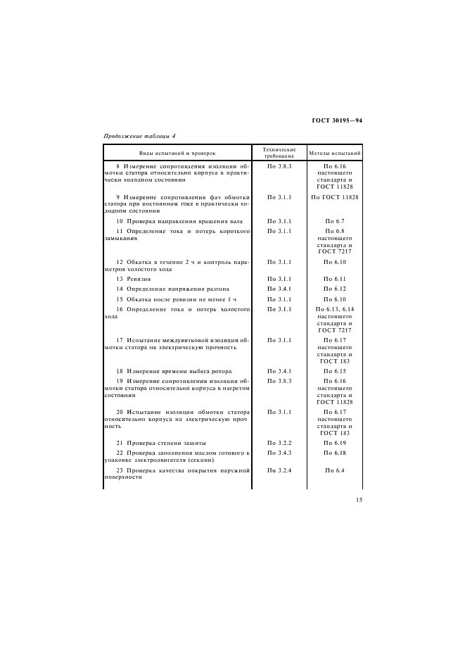  30195-94