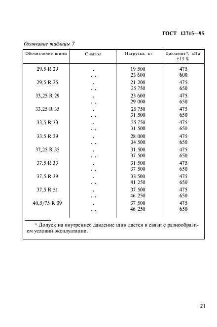  12715-95