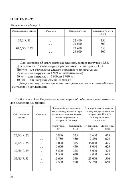  12715-95