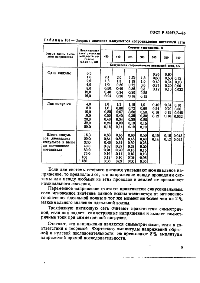   50267.7-95
