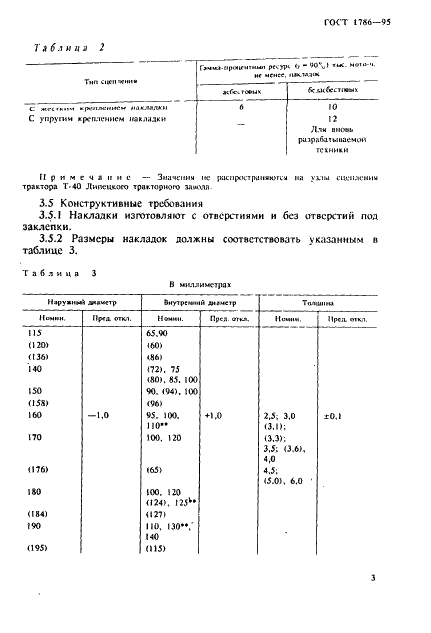 ГОСТ 1786-95