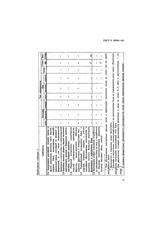   50762-95