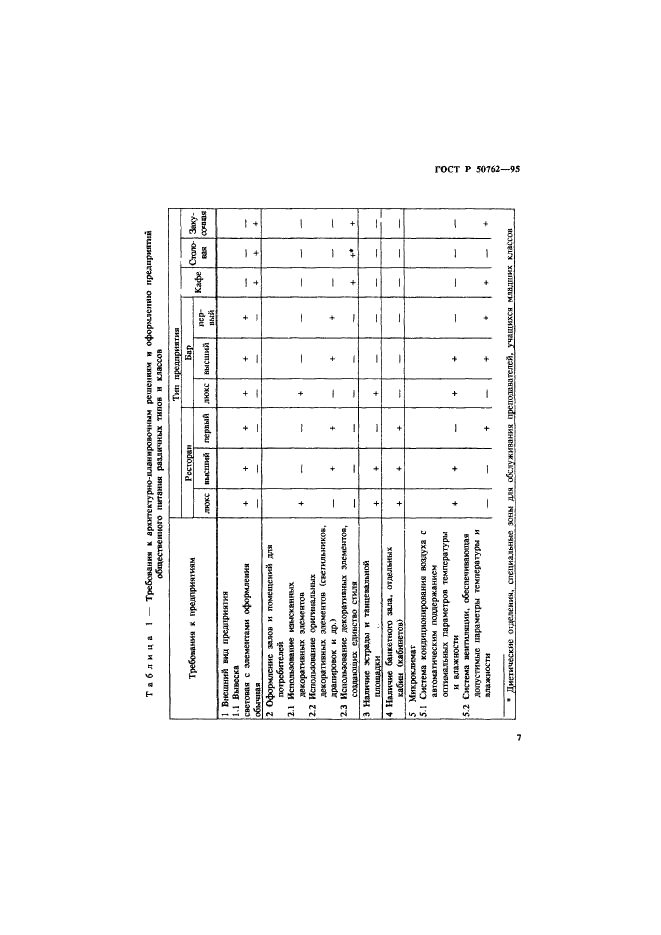   50762-95