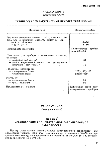  22904-93